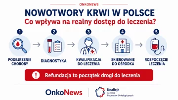„Nowotwory krwi w Polsce” przedstawiająca pięć etapów drogi pacjenta do leczenia: rozpoznanie, diagnostykę, kwalifikację, wybór właściwego ośrodka oraz leczenie i koordynację. Podkreśla, że refundacja jest tylko jednym z elementów dostę
